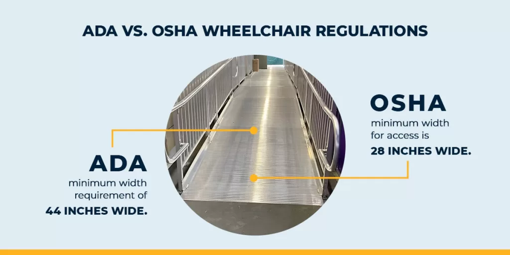 ADA vs. OSHA Wheelchair Regulations